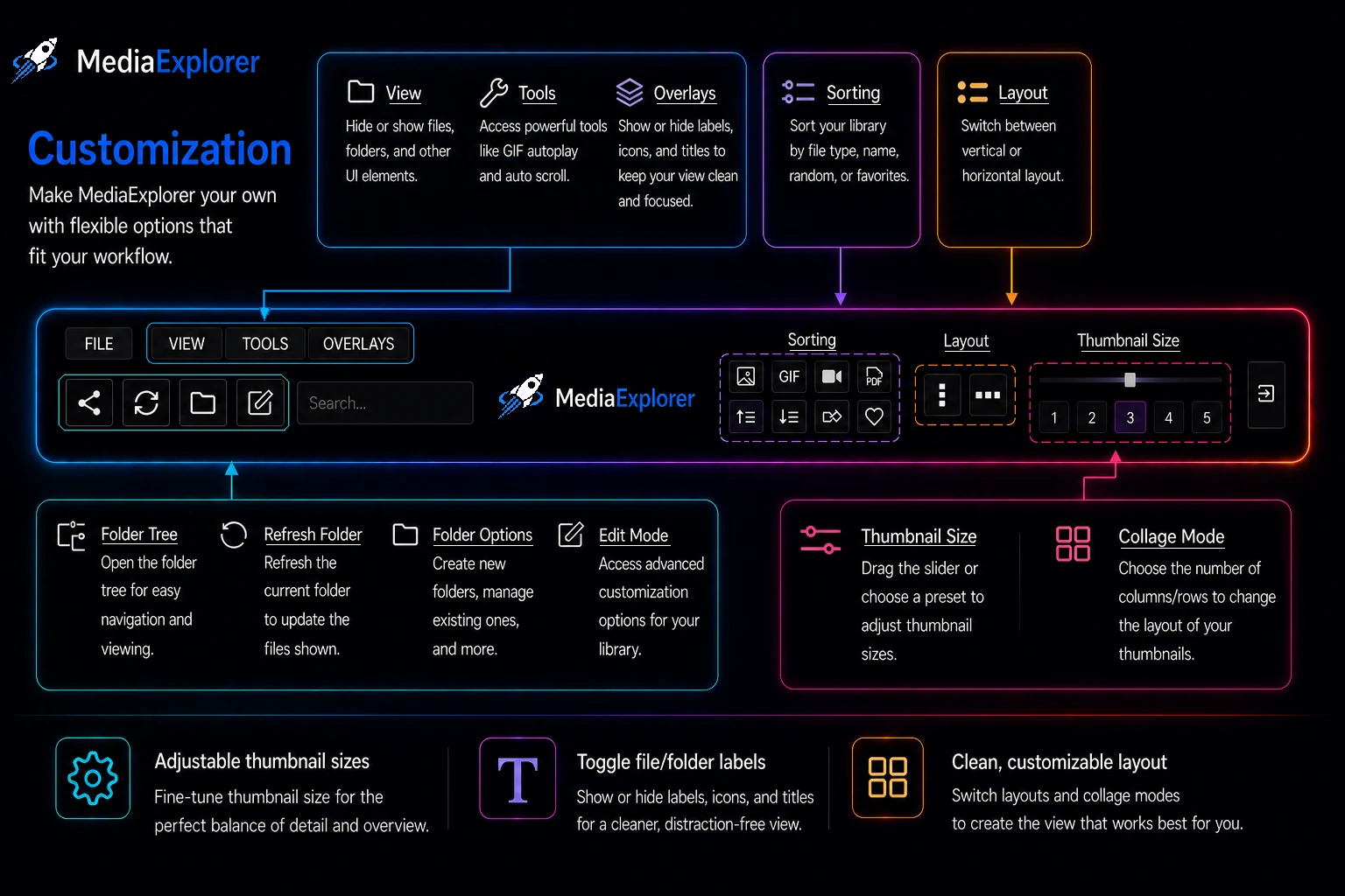 Customization options in MediaExplorer